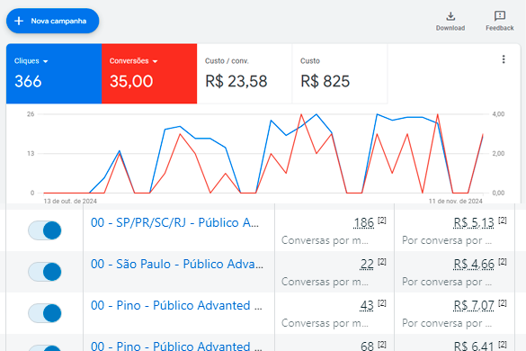 Diferença entre tráfego orgânico e pago?